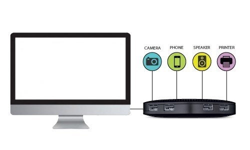 En ucuz TP-LINK Usb Cihazlar fiyatı